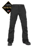 Damskie Spodnie snowboardowe Volcom Aston Gore Tex black 2024